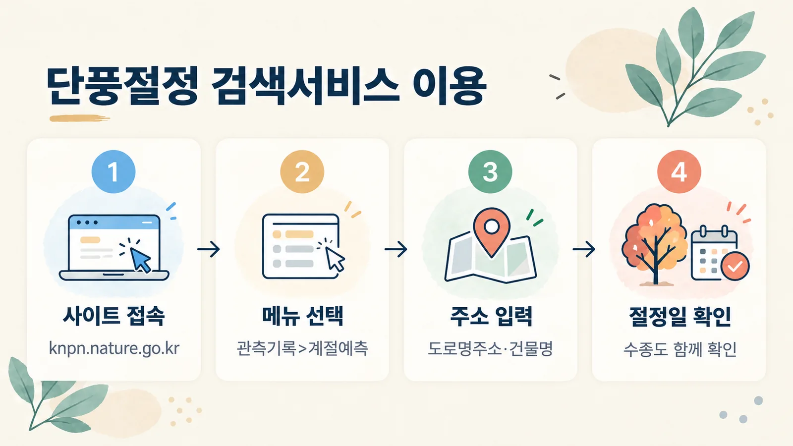 국립수목원 단풍절정 검색서비스에서 주소로 예상 절정일을 찾는 4단계