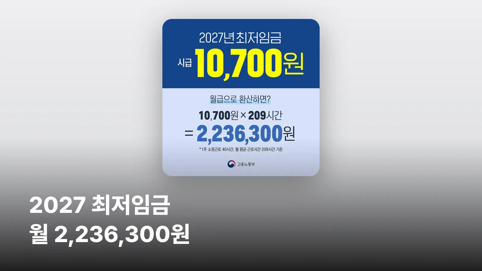 2027년 최저임금 시급 10,700원 결정을 알리는 고용노동부 공식 이미지