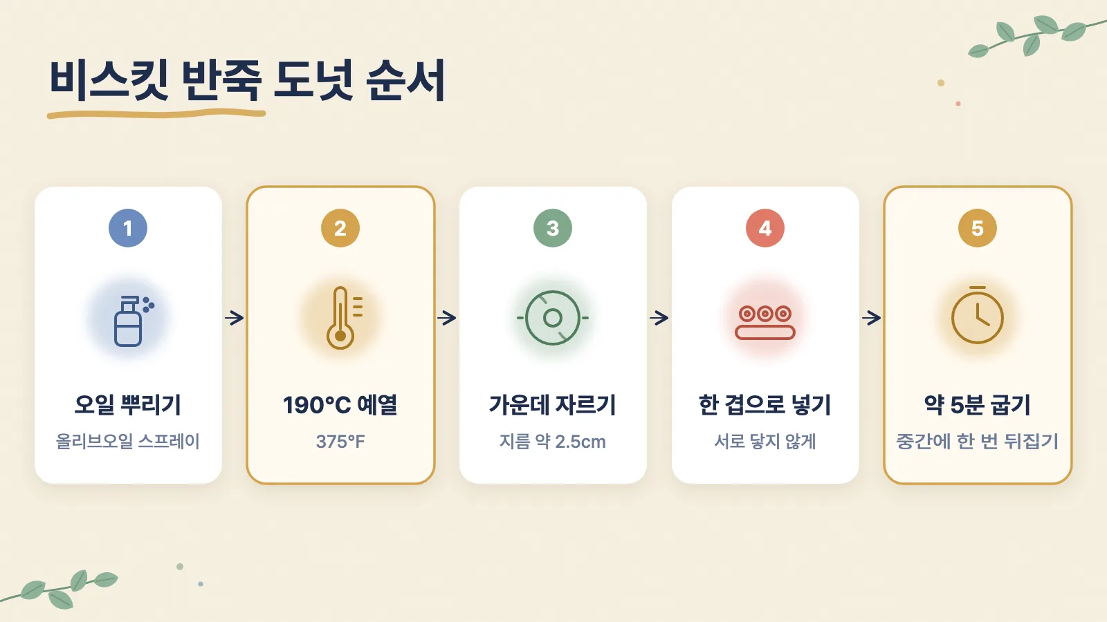 비스킷 반죽 도넛 만드는 순서: 바구니에 오일, 190℃ 예열, 가운데 자르기, 한 겹으로 넣기, 5분 굽기