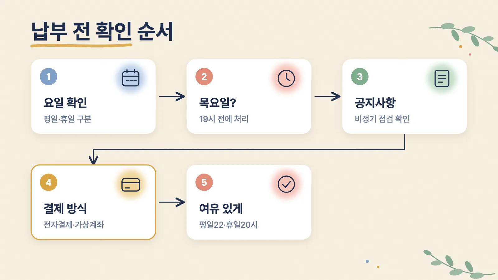 소송비용 납부 전에 확인할 다섯 단계