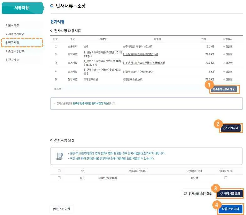 전자서명 화면의 ①접수증명신청서 생성 ②전자서명 ③전자서명 요청 ④다음으로 가기 버튼