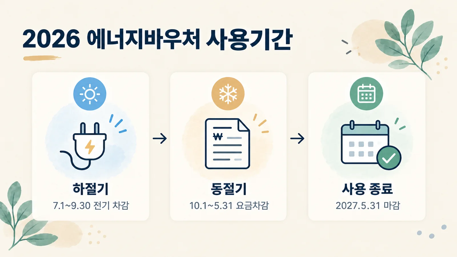 2026년 에너지바우처 하절기와 동절기 사용기간을 나타낸 기간 그림