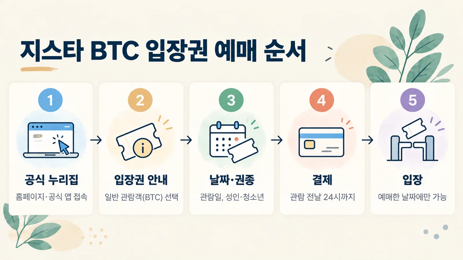 지스타 2026 일반 입장권 예매부터 입장까지의 순서