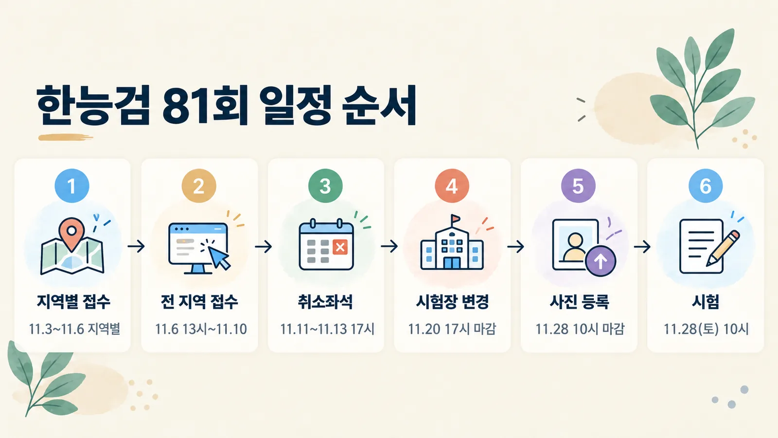 제81회 한능검 접수부터 시험까지 일정 순서