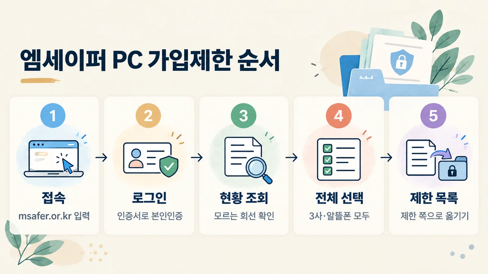 엠세이퍼 홈페이지에서 접속부터 가입제한 설정까지의 순서