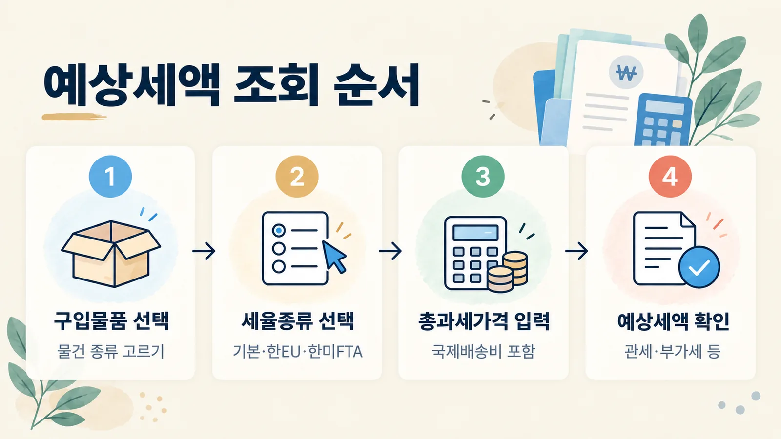관세청 예상세액 조회시스템에서 세금을 조회하는 네 단계입니다.