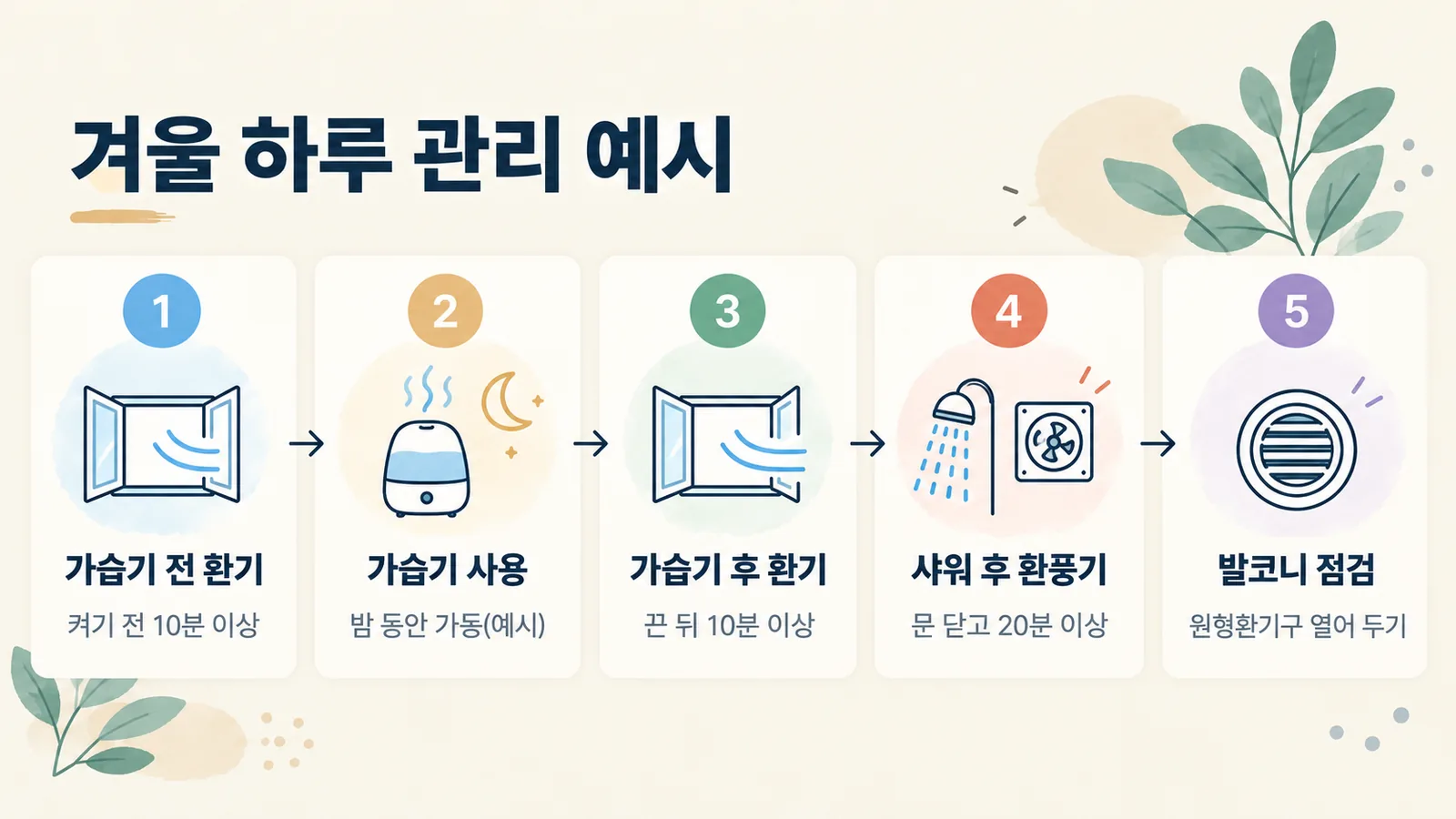 가습기를 쓰는 집의 겨울 하루 환기 일정 예시