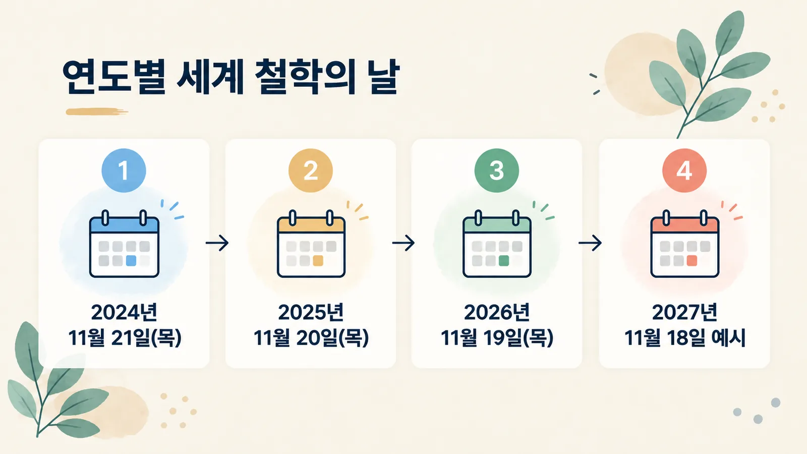 2024년부터 2027년까지 11월 셋째 목요일 날짜를 순서대로 보여 주는 그림입니다.
